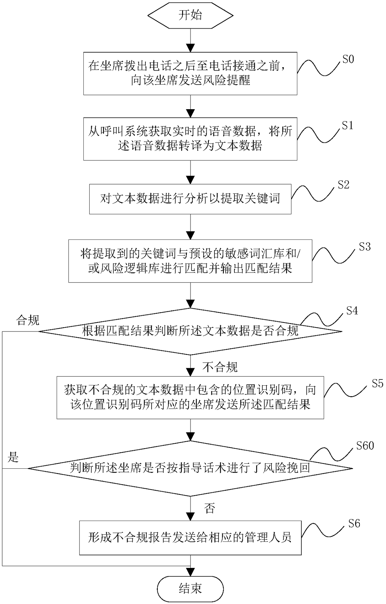 Intelligent voice-based calling quality check method, apparatus and device, and storage medium