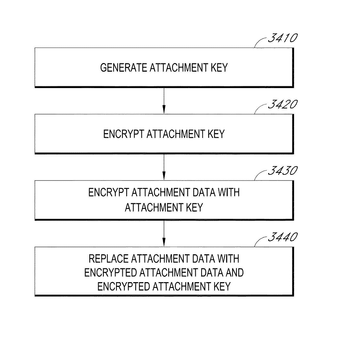 Protecting enterprise data through policy-based encryption of message attachments