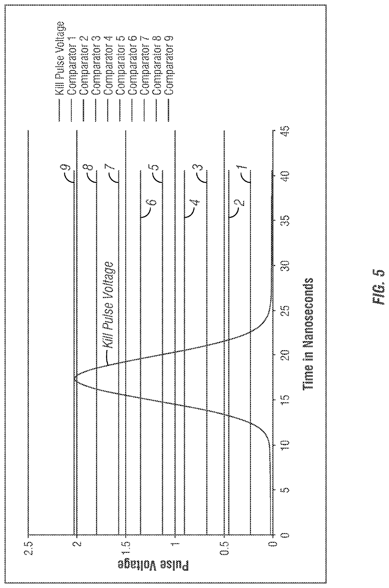 Apparatus and method for cell kill confirmation