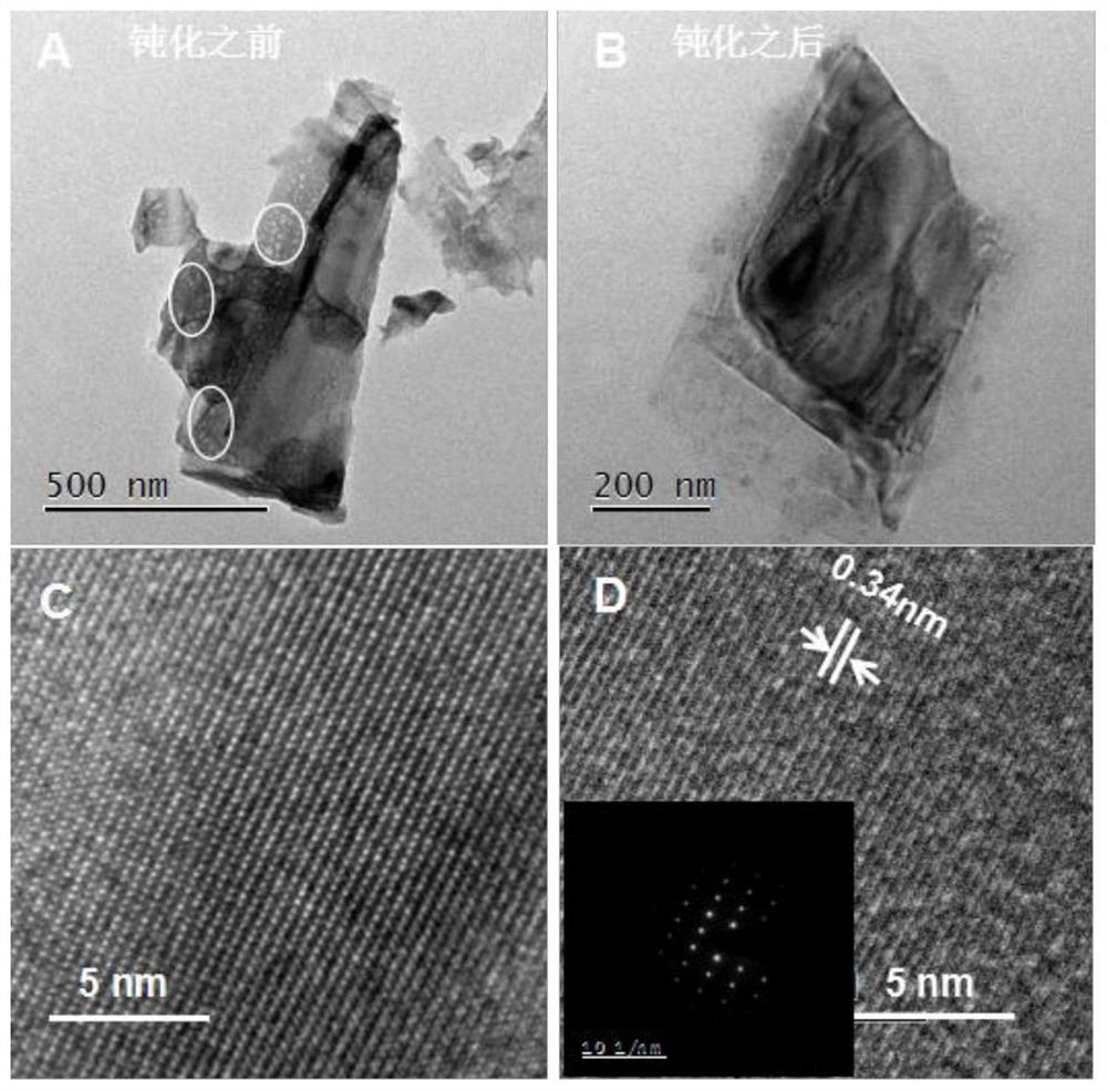 A kind of passivated black phosphorus material and its preparation method and application