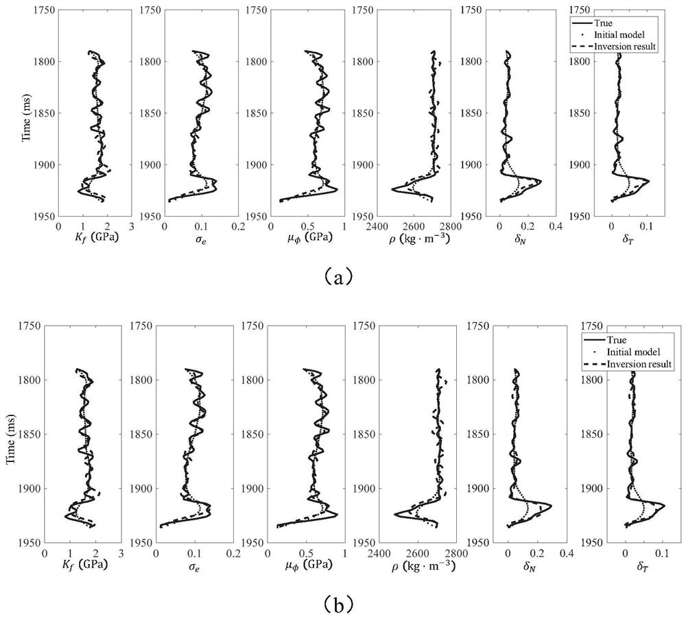 Fractured shale gas reservoir performance parameter prediction method and system
