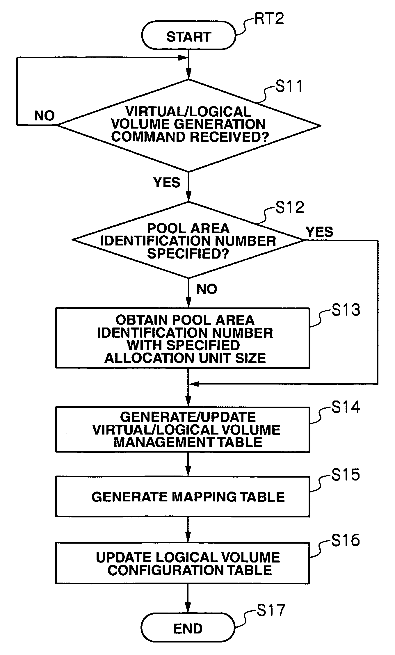 Storage apparatus and storage area allocation method