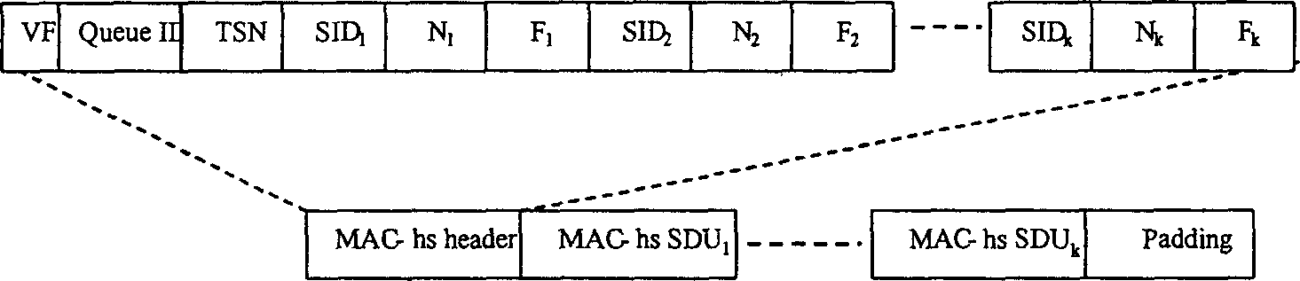 Transmitting and receiving method for high speed medium cut-in control grouping data unit