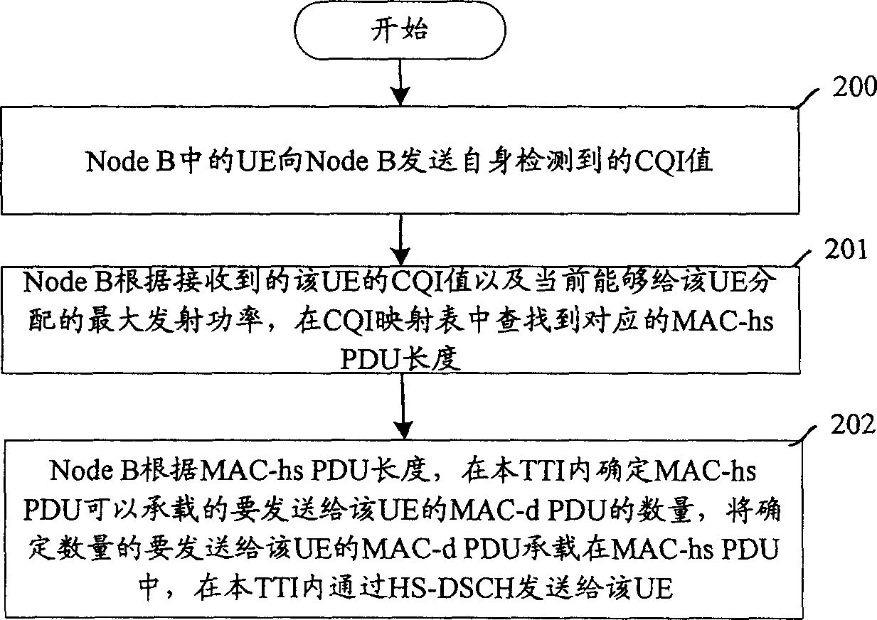 Transmitting and receiving method for high speed medium cut-in control grouping data unit