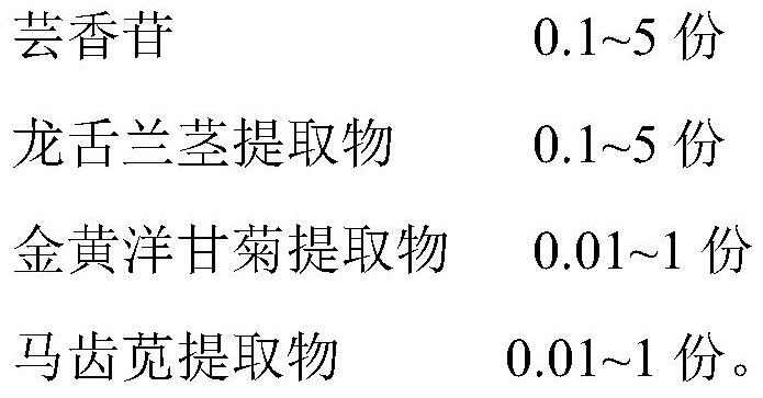 Transdermal absorption enhancer, skin care matrix, preparation method and application thereof