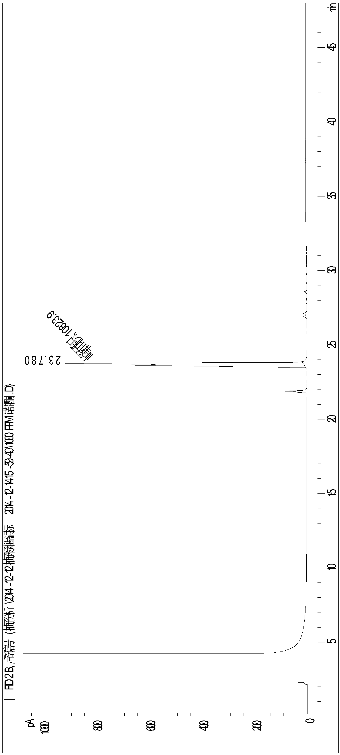 A method for identifying Shatian pomelo in Rong County, Guangxi by chromatography