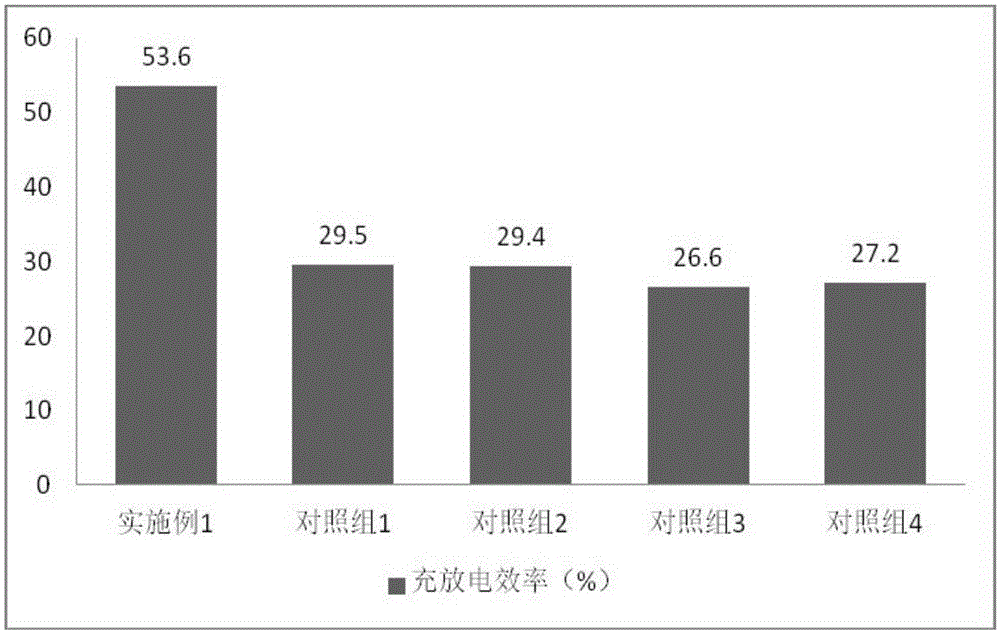 Lithium battery