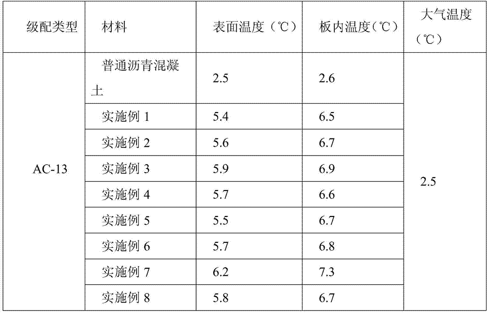 A kind of polymer modified asphalt concrete