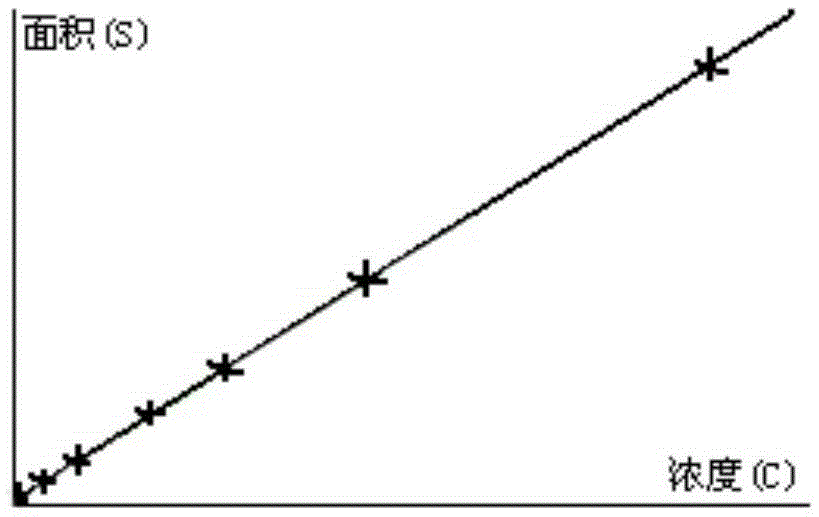 A kind of detection method of selenium