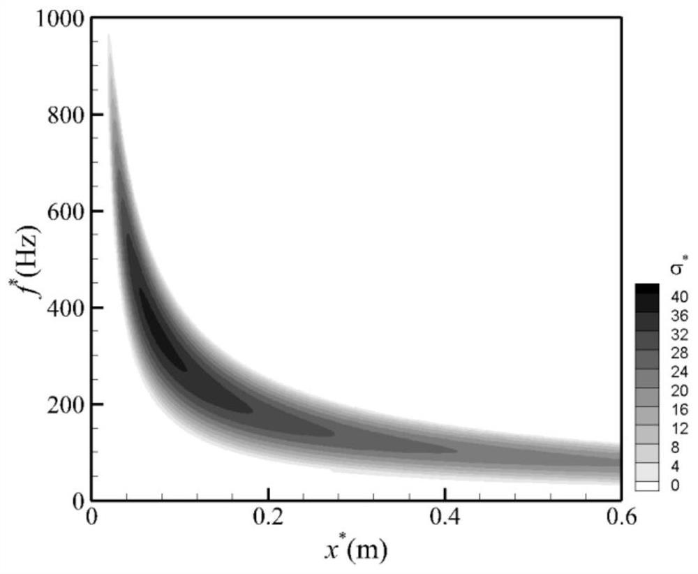 A Spectrum Prediction Method of Wall Surface Fluctuation Pressure in Laminar Flow Area of ​​Underwater Vehicle Surface