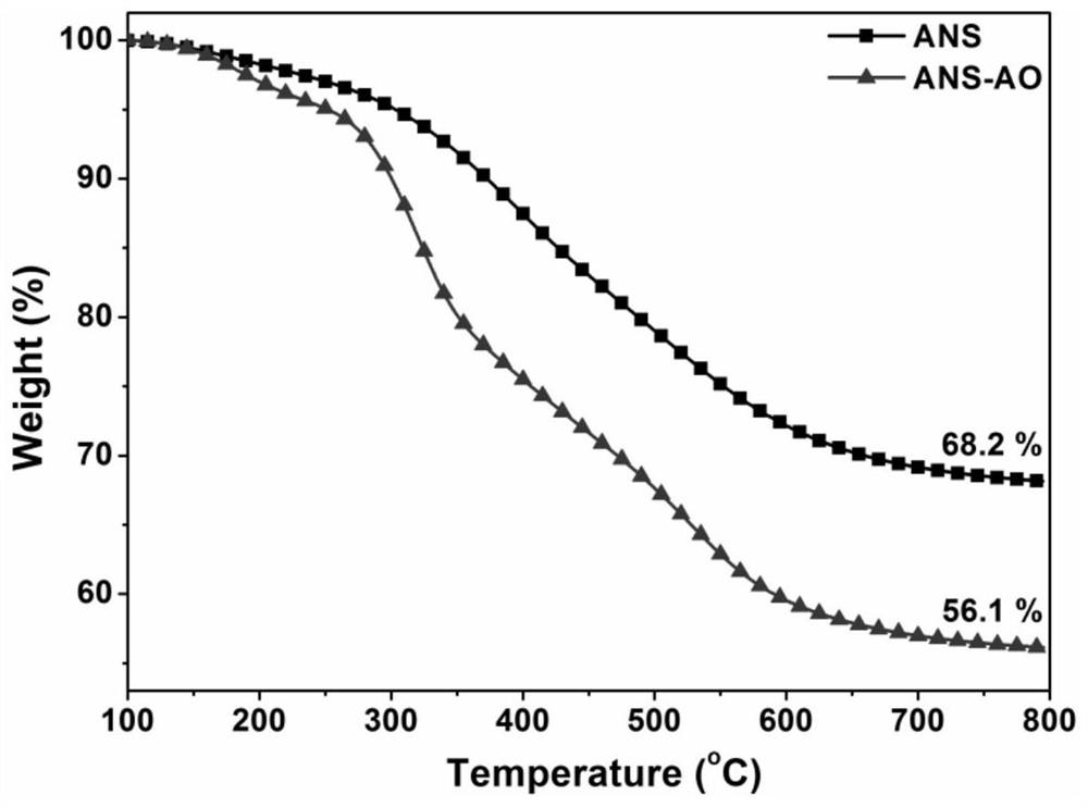 Silica nanoparticles grafted with organic functional molecules and its preparation method and application