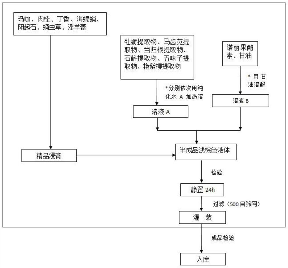 A kind of delay spray for men and preparation method thereof