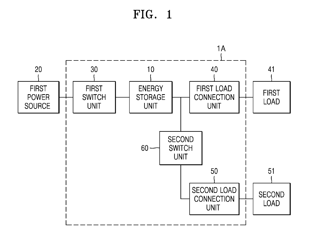 Power supply device