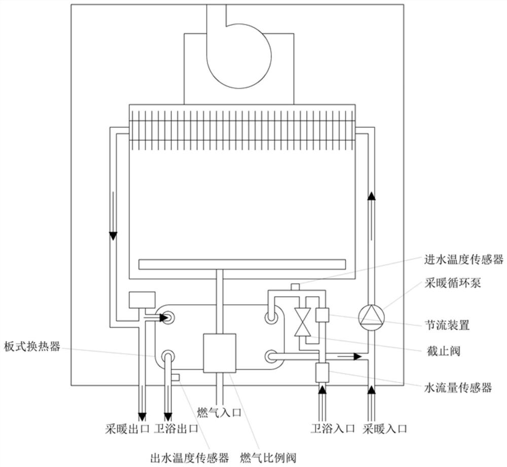 Control method and system for gas wall-hanging stove and storage medium