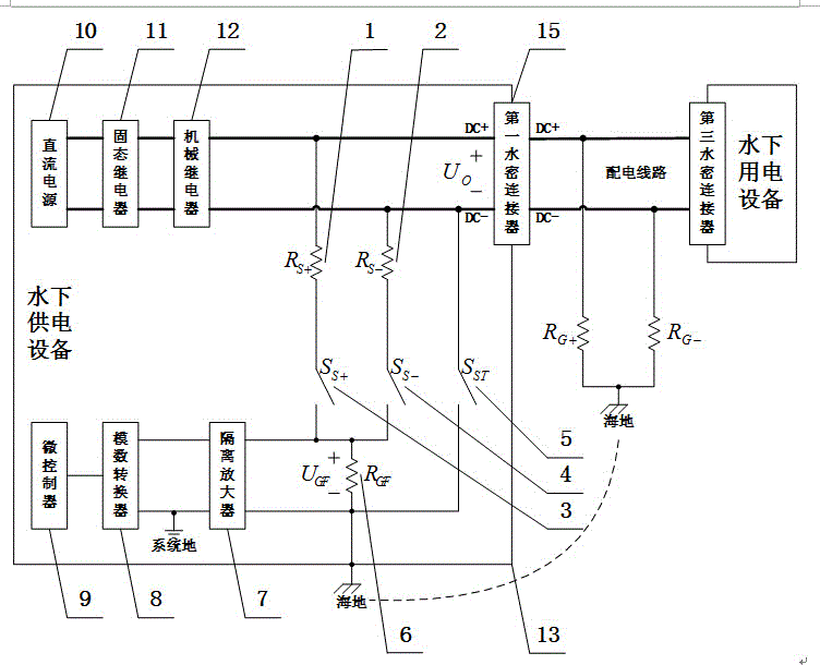 Grounding fault monitoring system for distribution line of marine equipment