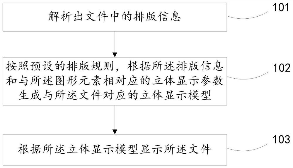 A file stereoscopic display method, device and terminal