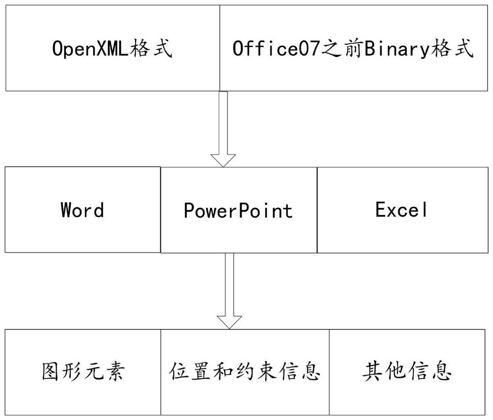 A file stereoscopic display method, device and terminal