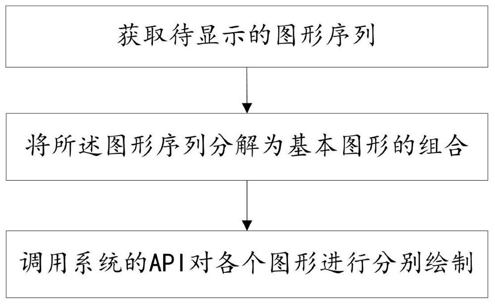 A file stereoscopic display method, device and terminal