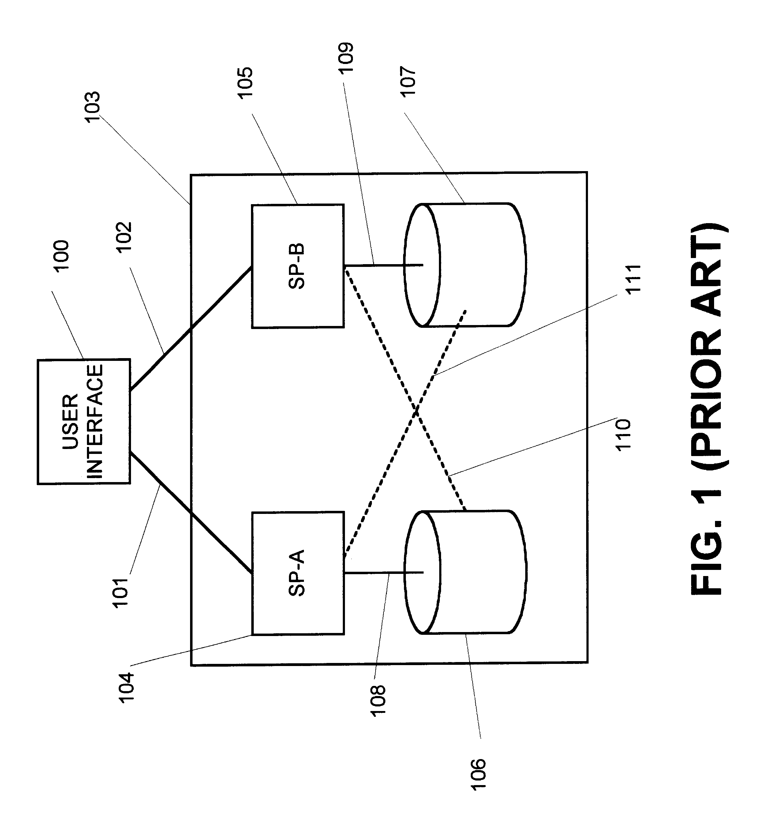 Single management point for a storage system or storage area network
