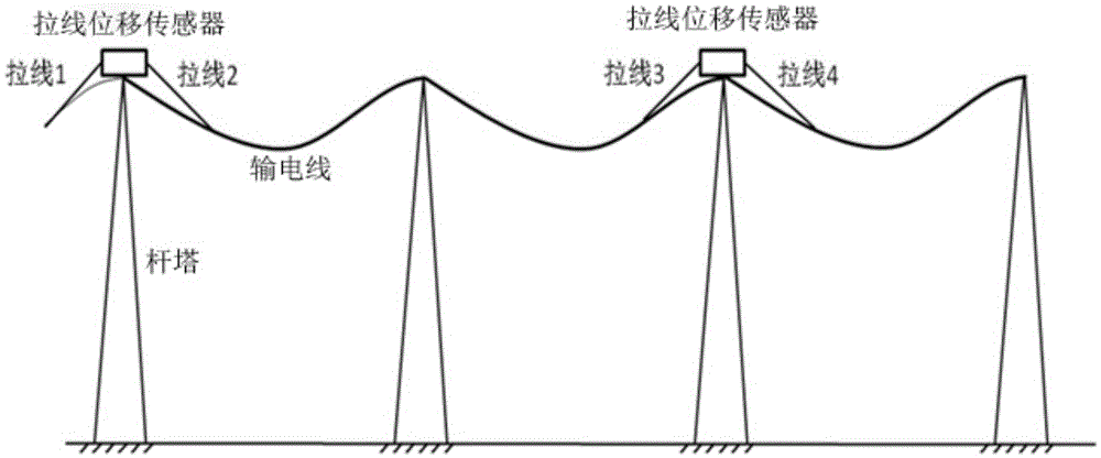 Icing high precision monitoring method for electric power system power transmission line