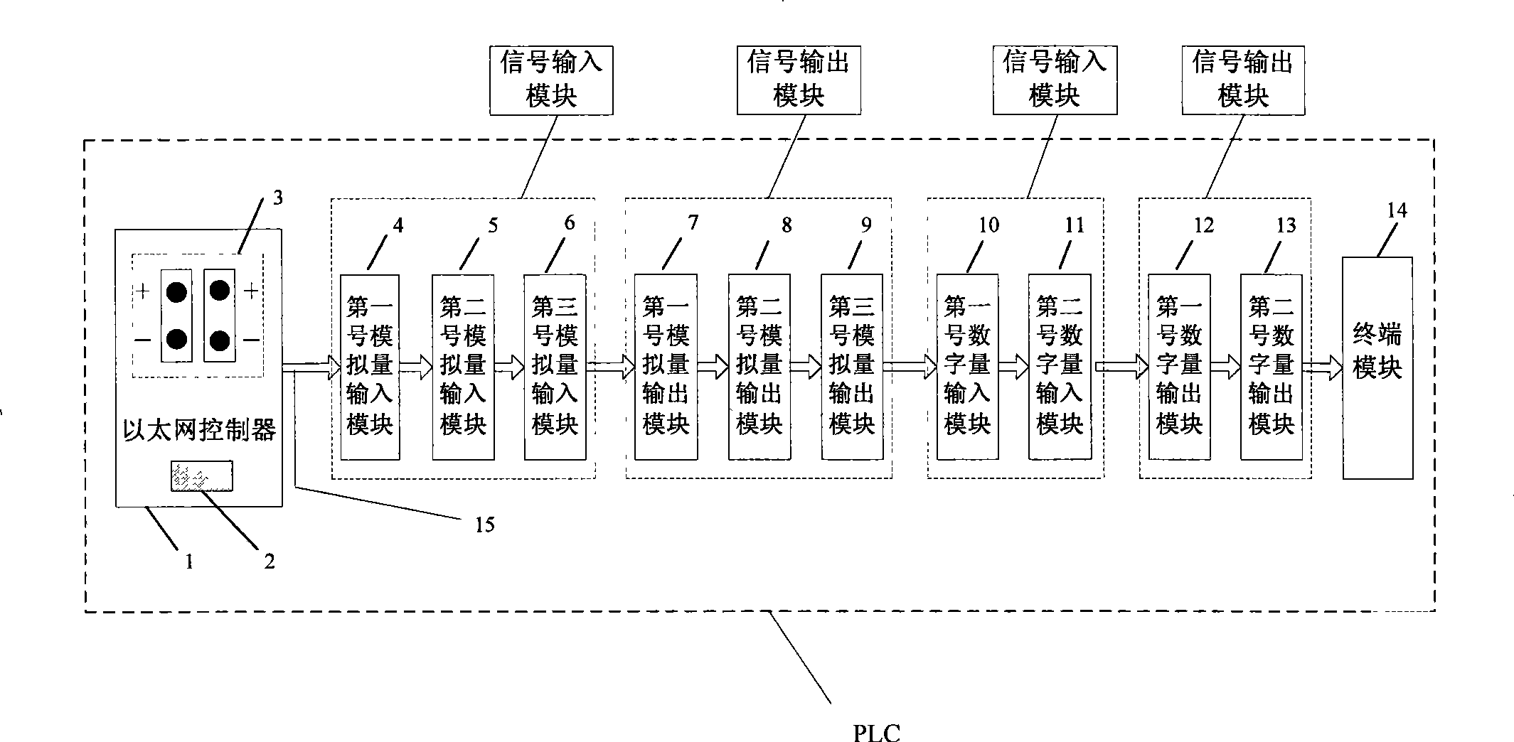 Ethernet network data acquisition and transmission method and system