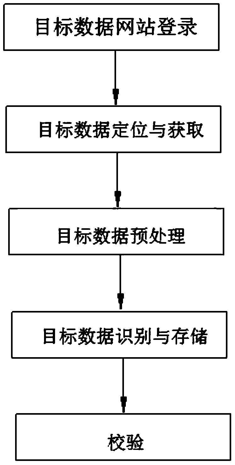 A method for obtaining network protected index data based on ocr technology