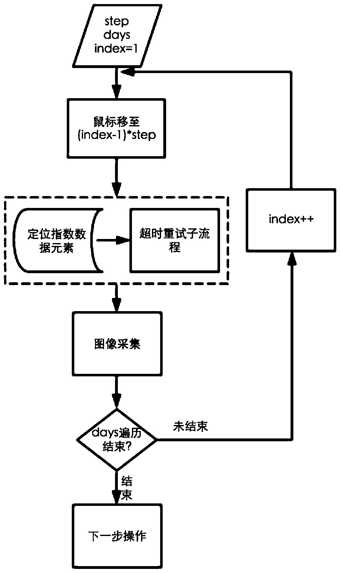 A method for obtaining network protected index data based on ocr technology