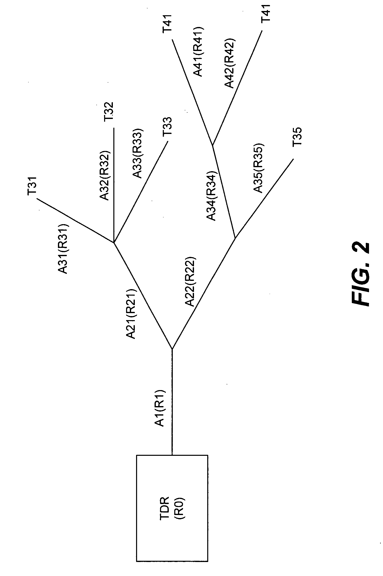 Wire network mapping method and apparatus using impulse responses
