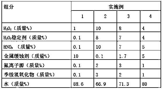 A high-generation flat copper-titanium film acid etching solution