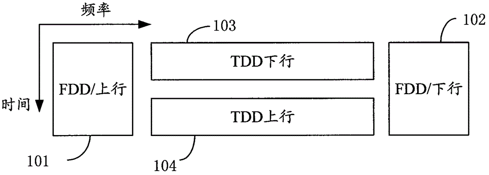 Method and system for time-division duplexing transmission