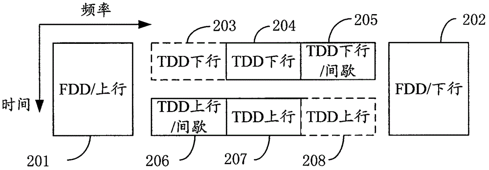 Method and system for time-division duplexing transmission