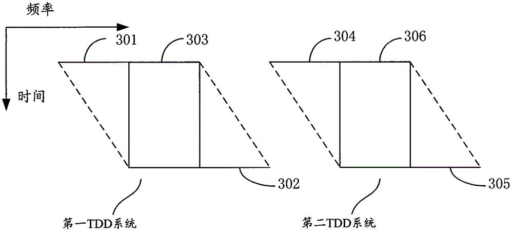 Method and system for time-division duplexing transmission