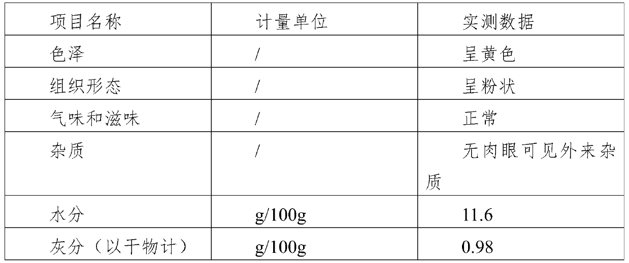 Five-cereal flour for patients with throat diseases and preparation method thereof