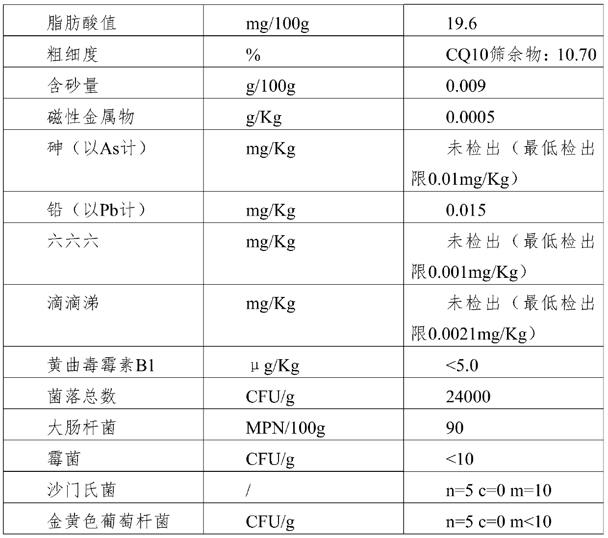 Five-cereal flour for patients with throat diseases and preparation method thereof