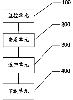 Processing method and system for real-time exporting report form of mass data