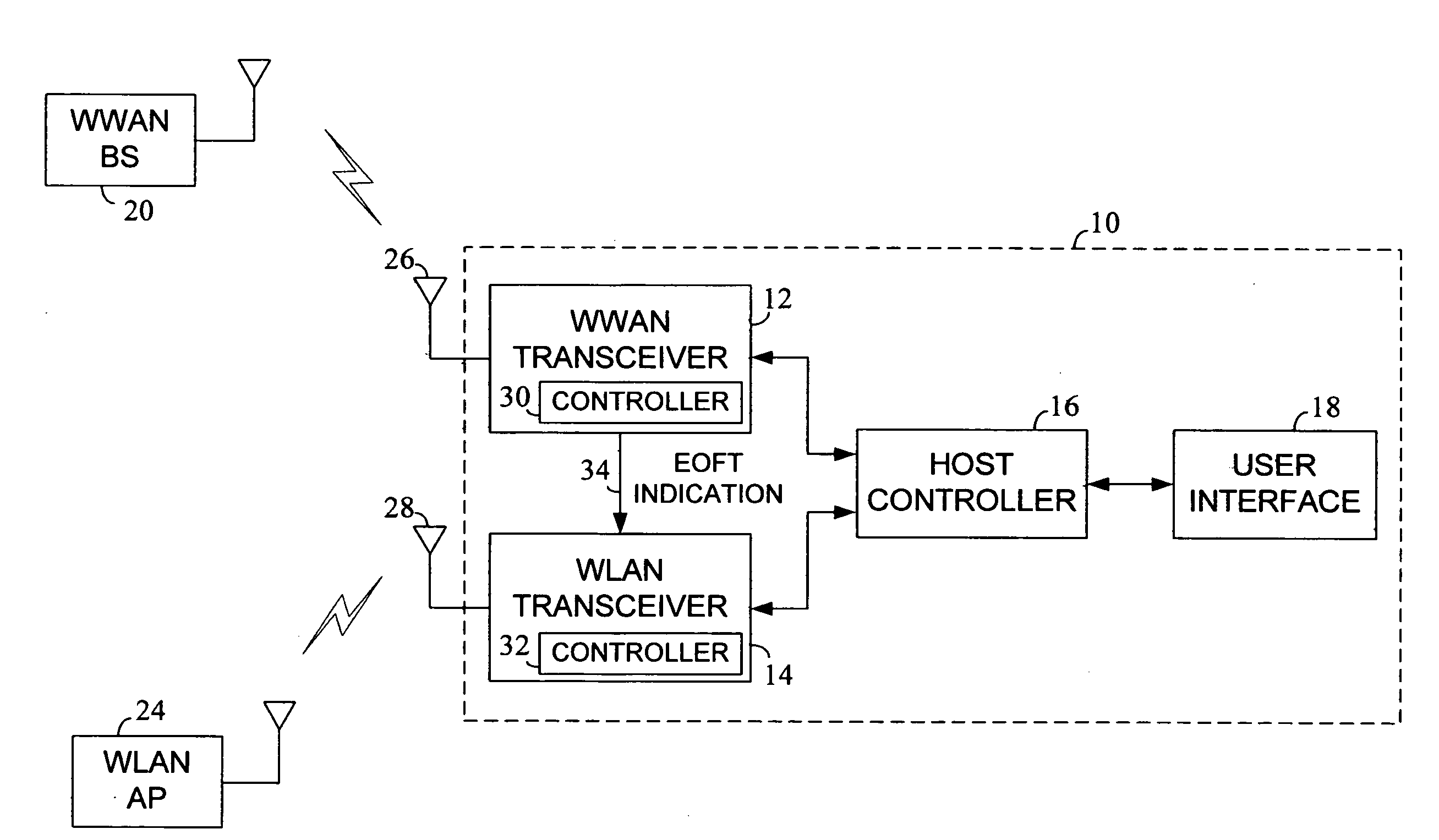 TXOP duration adaptation for dual radio devices