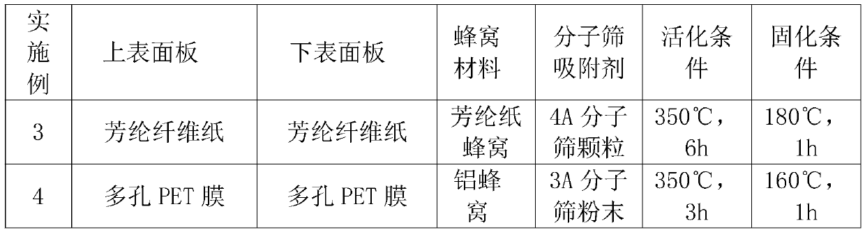 Impact-resistant and high-adsorption-capacity molecular sieve composite structure and preparation method thereof