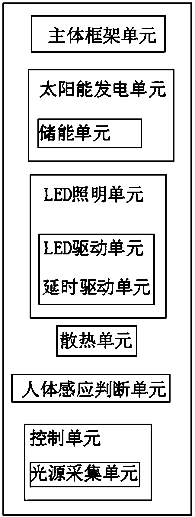 LED self-power-generation keyboard light system for notebook computer