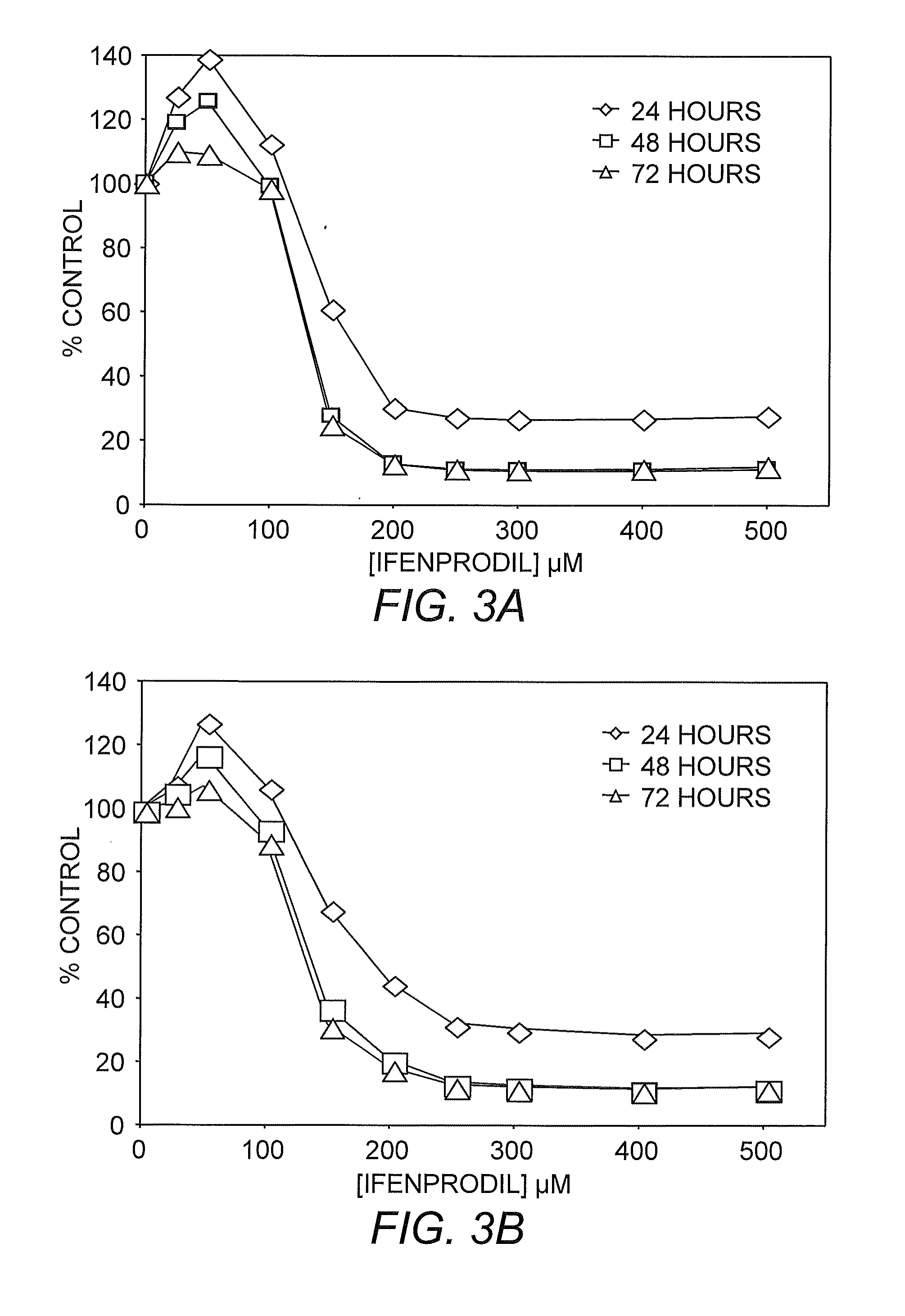 Methods for Diagnosing and Treating Neuroendocrine Cancer