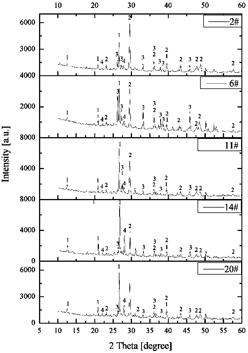 Thermal Appraisal Method for Early Diagenetic Evolution Degree of Sediment Organic Matter