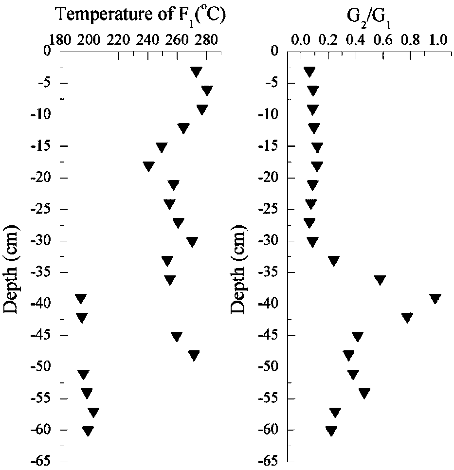 Thermal Appraisal Method for Early Diagenetic Evolution Degree of Sediment Organic Matter