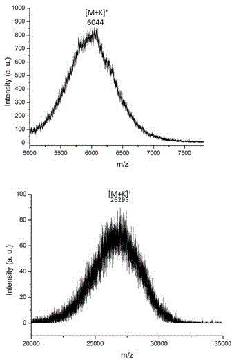 Gflg-based pegized peptide dendrimer drug delivery system and preparation method thereof