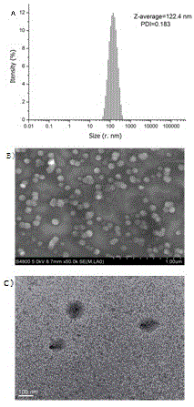 Gflg-based pegized peptide dendrimer drug delivery system and preparation method thereof