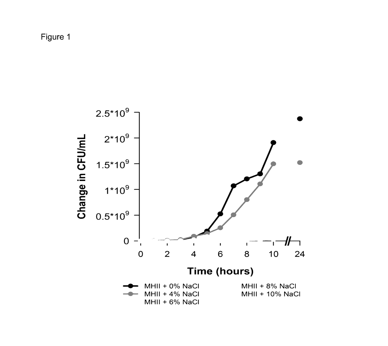 Method for shortening Anti-infective therapy duration in subjects with infection