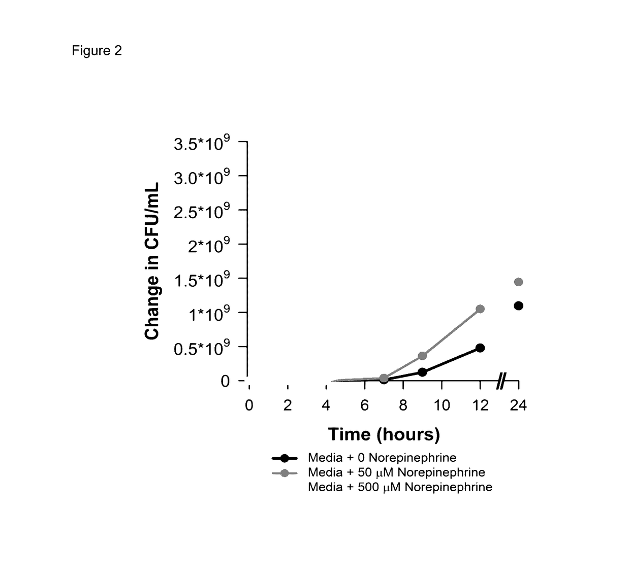 Method for shortening Anti-infective therapy duration in subjects with infection