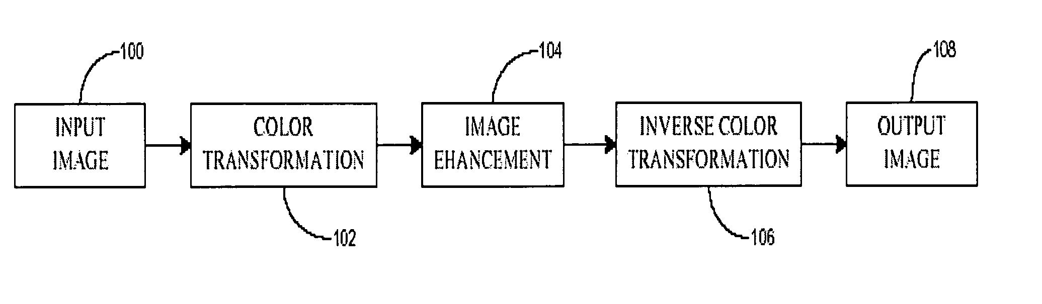 Method and apparatus for darker region details using image global information