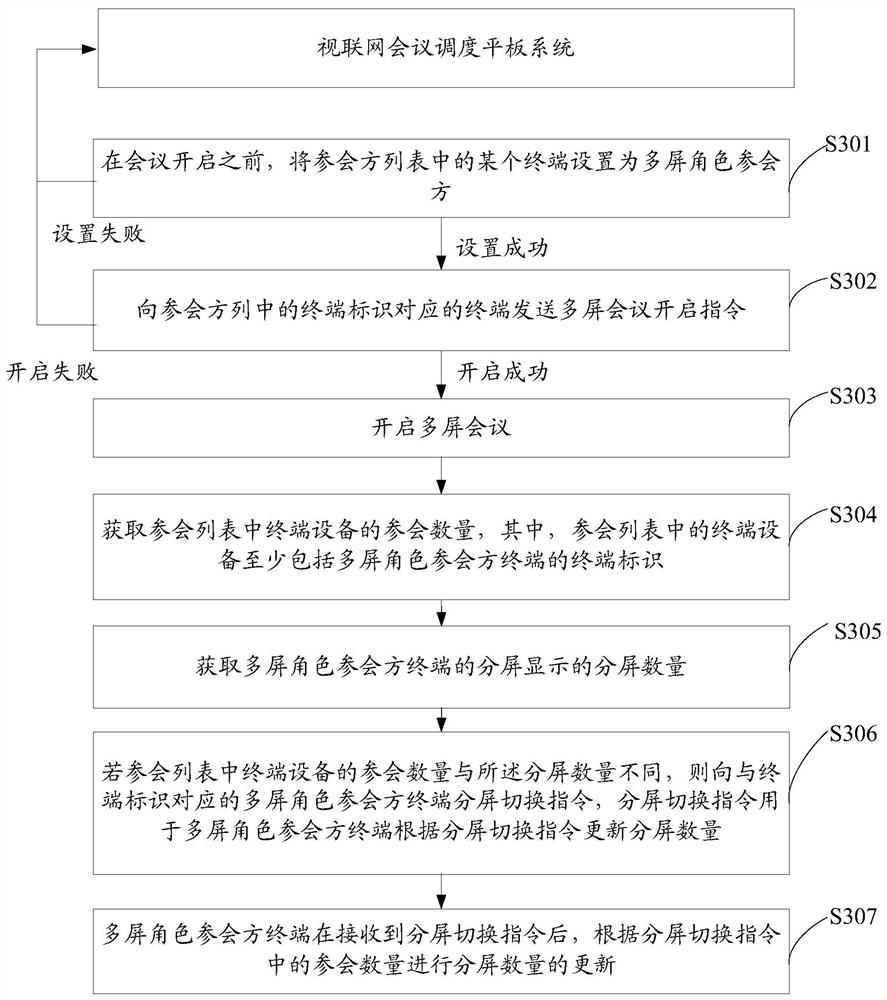 Split-screen display method and device, terminal device and storage medium