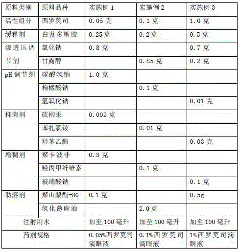 A kind of sustained-release sirolimus ophthalmic preparation