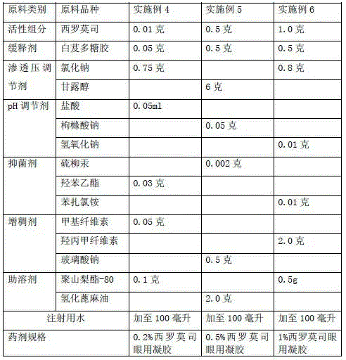 A kind of sustained-release sirolimus ophthalmic preparation