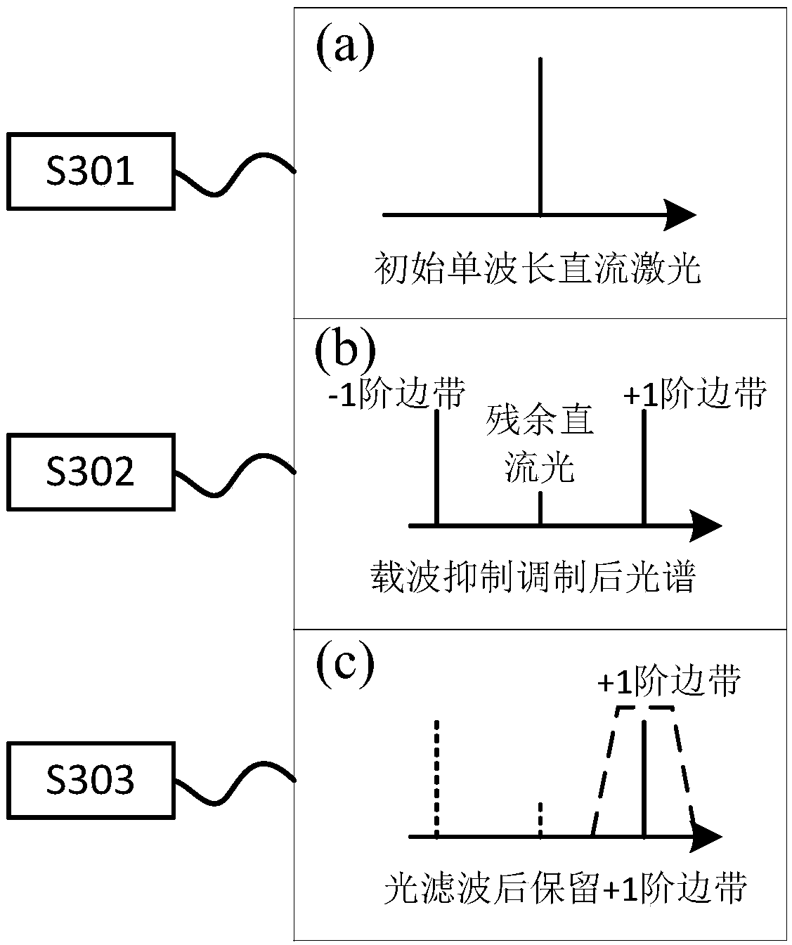 Wavelength-tunable multi-wavelength laser production system and method